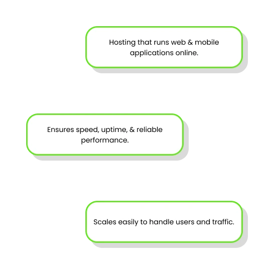 What is Web and Mobile App Hosting?