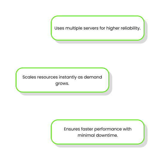 What Is Cloud Hosting